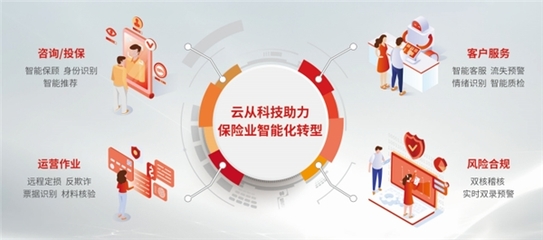 云從科技推出保險業智慧解決方案，以AI驅動行業數字化升級