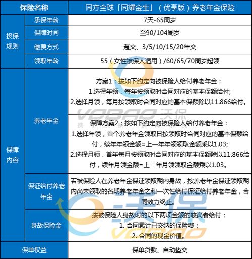 同方全球同耀金生（優享版）養老年金保險產品解析 條款、現金價值與投保指南